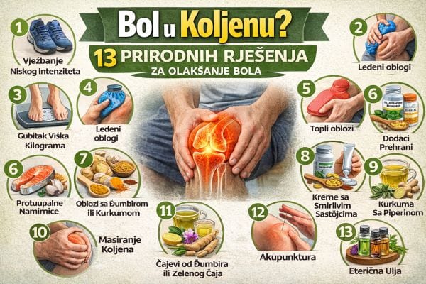 Bol u koljenu šta pomaže