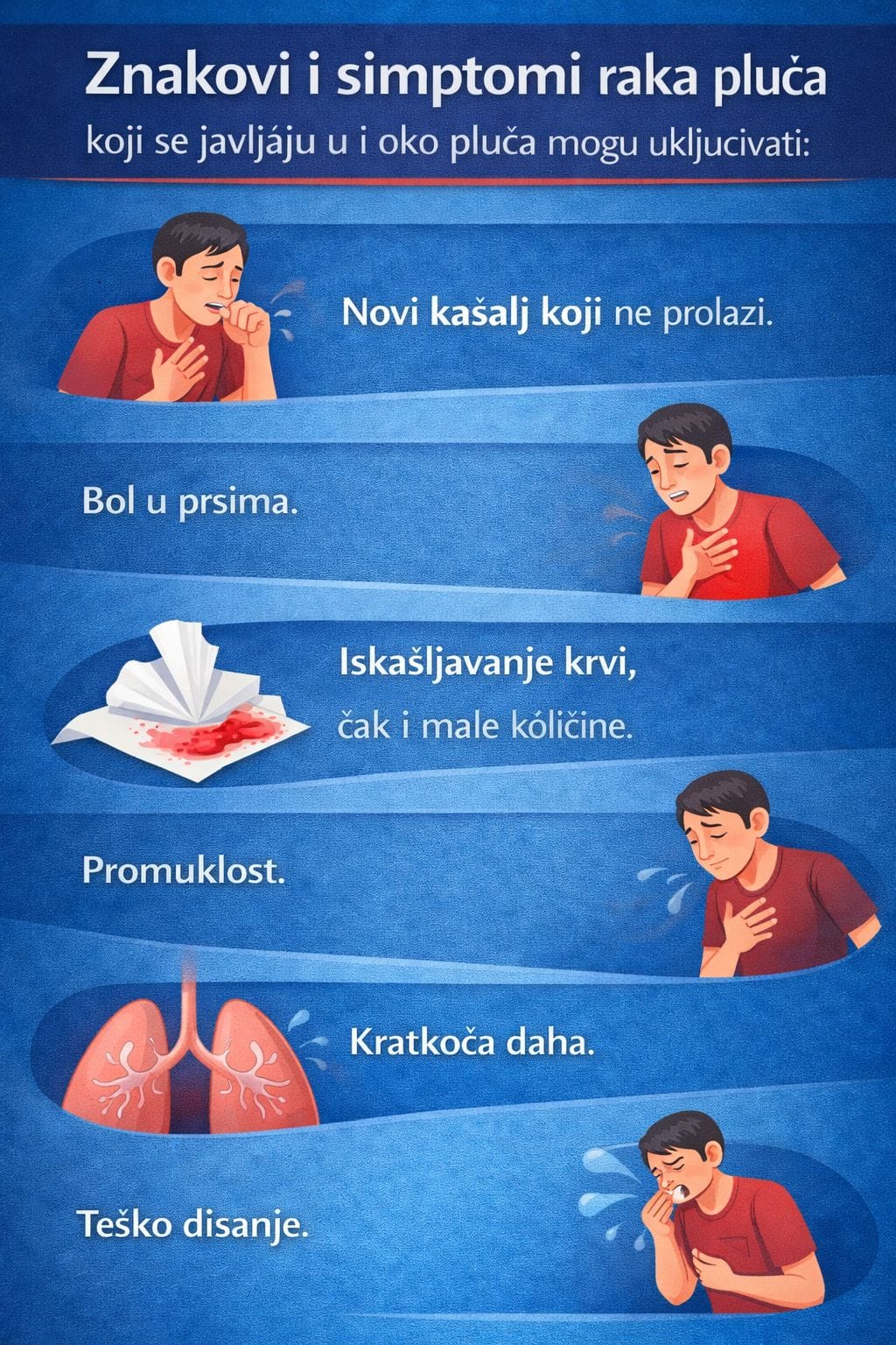 Rak pluća - Simptomi