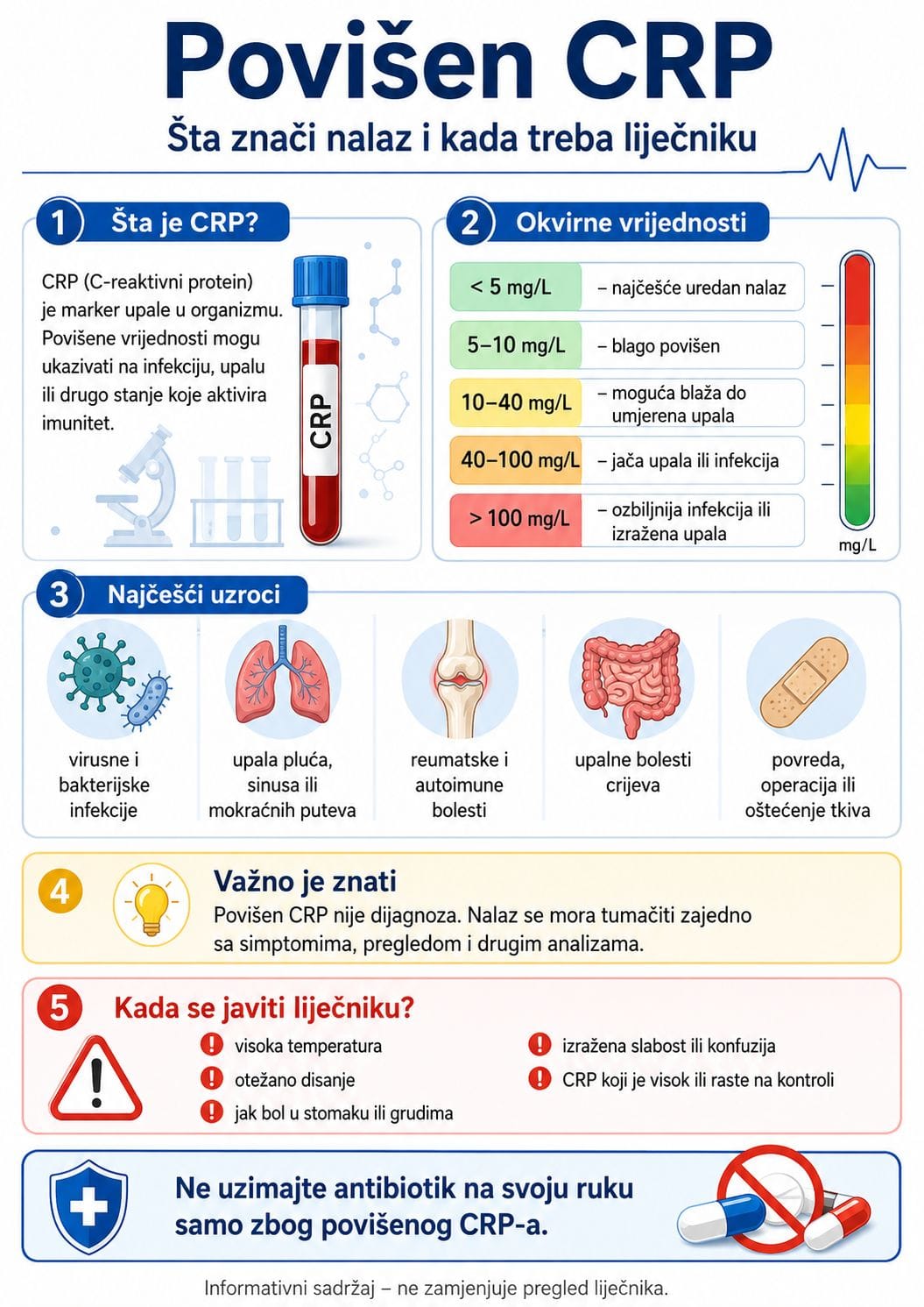 Povišen CRP - Info