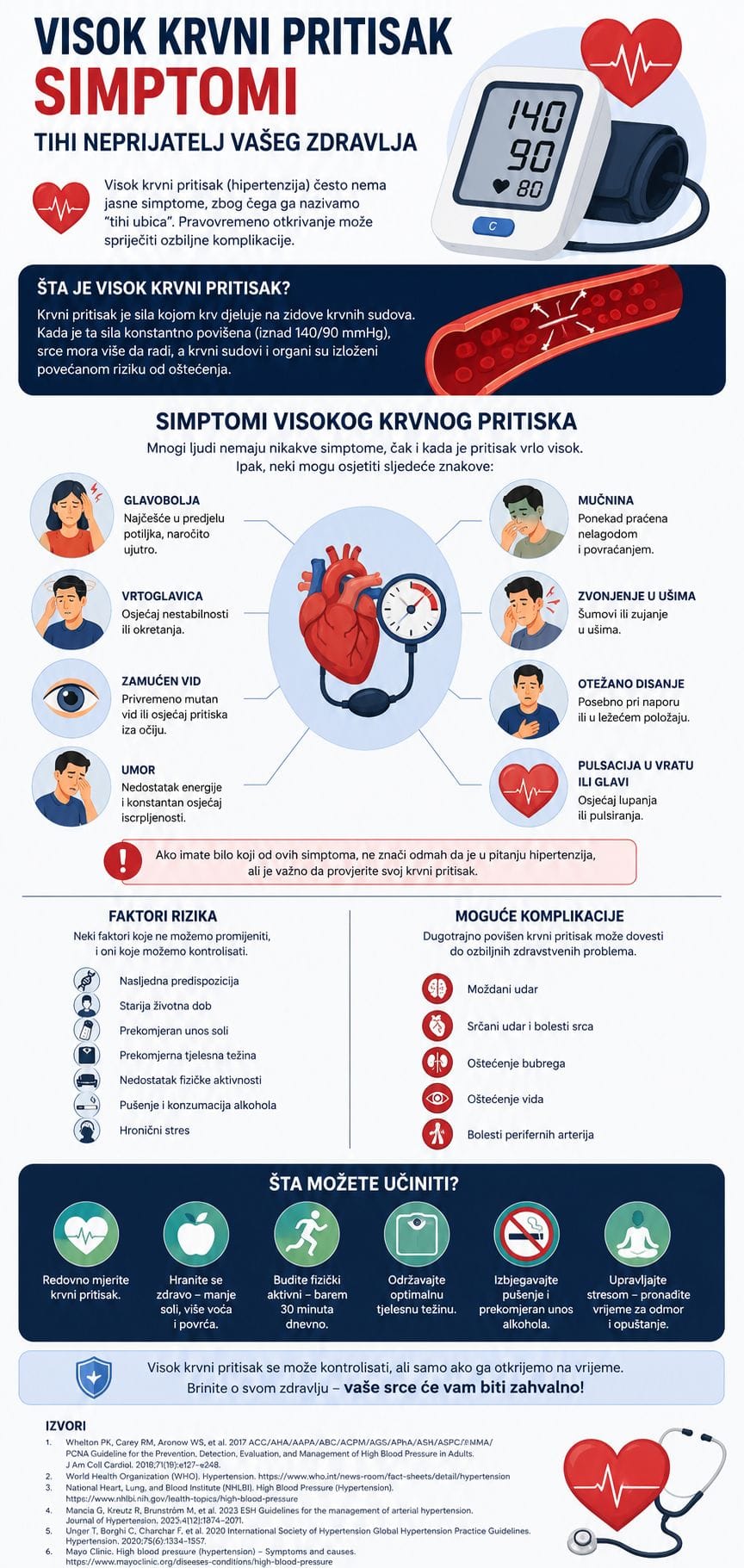 Visok krvni pritisak simptomi